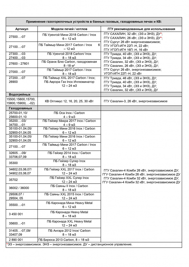 Применение газогорелочных устройств в банных газовых печах, котлах