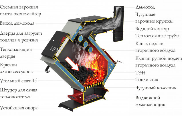 Купить отопительный котел ТРН РХ 16 на официальном сайте TMF
